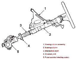 Steering Column